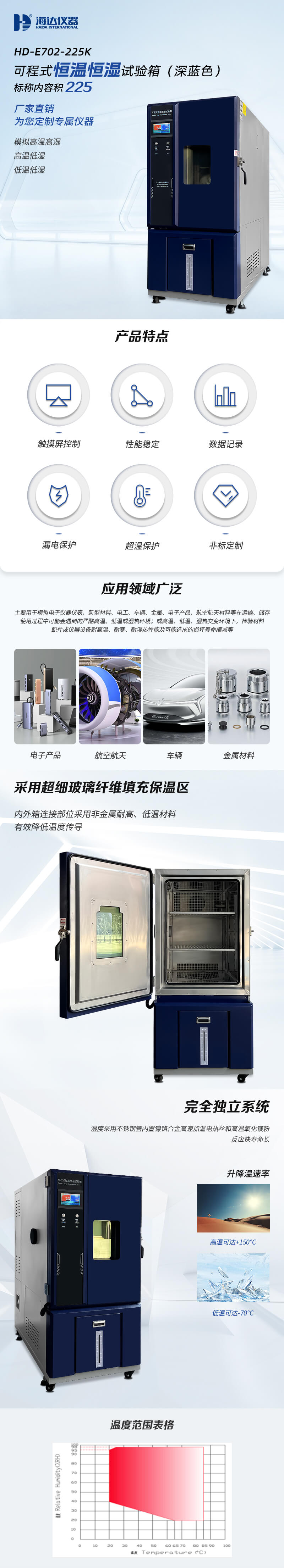 HD-E702-225K-(深藍(lán)色)可程式恒溫恒濕試驗(yàn)箱_01 HD-E702-225K-(深藍(lán)色)可程式恒溫恒濕試驗(yàn)箱_01